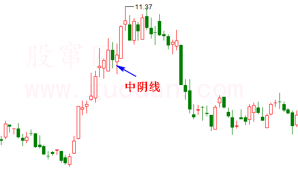 中阴线