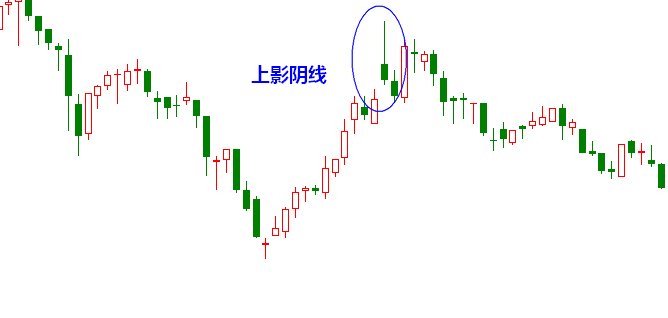 上影阴线