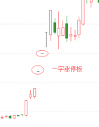 一字板涨停买入法