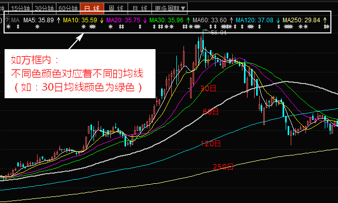 均线指标