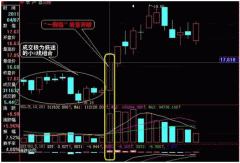 “一阳指”买入法
