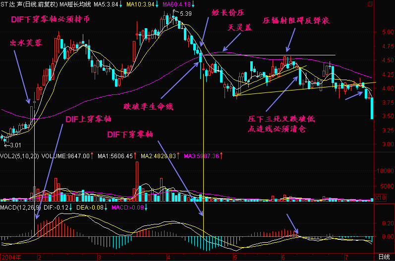 300ͼ̳֮DIF´Kͼ