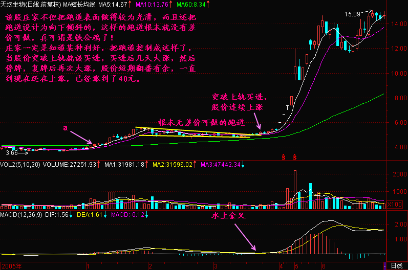 300天图解教程之跑道平整度K线图解
