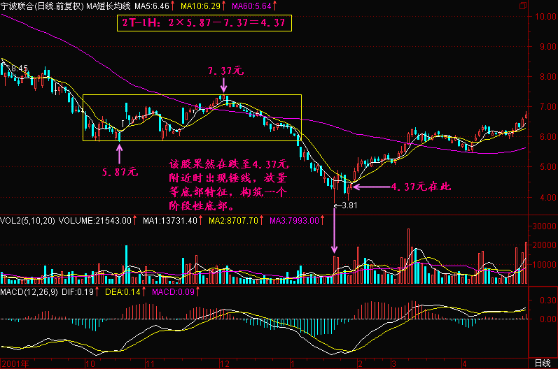300天图解教程之2T-1HK线图解