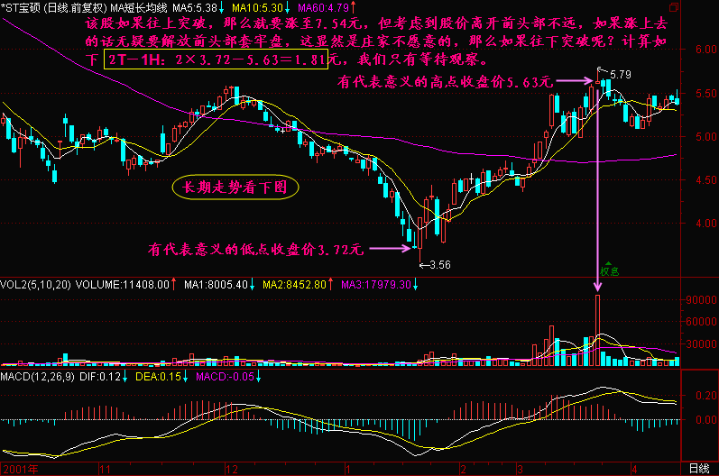 300天图解教程之2T-1HK线图解