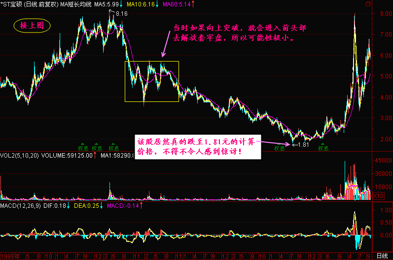 300天图解教程之2T-1HK线图解