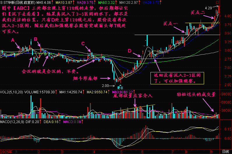 300天图解教程之沉下去看看K线图解