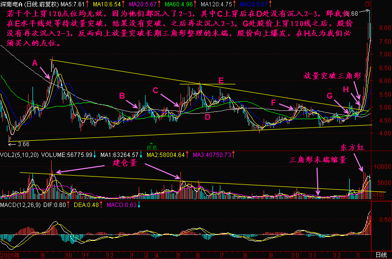 300天图解教程之沉下去看看K线图解