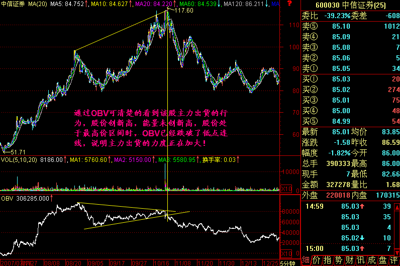300天图解教程之庄家出货看得清清楚楚K线图解