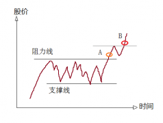 如何寻找变盘临界点?(下)