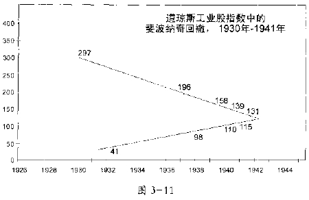 股市螺线形发展中的斐波纳奇数学