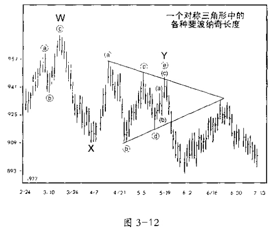 股市螺线形发展中的斐波纳奇数学