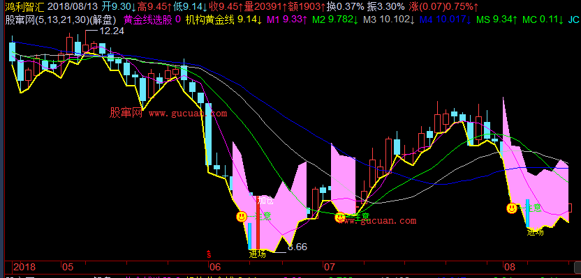 飞狐黄金主图指标公式