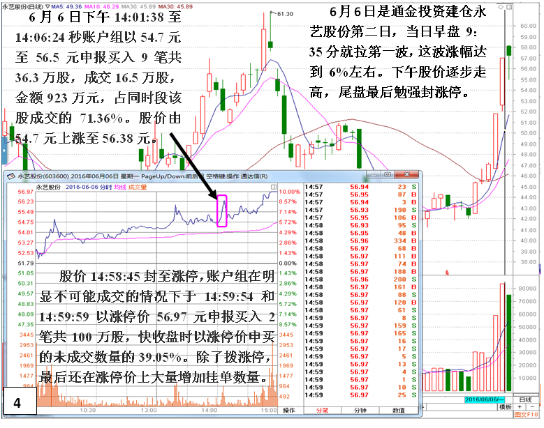 私募做庄永艺股份(建仓)深度揭秘