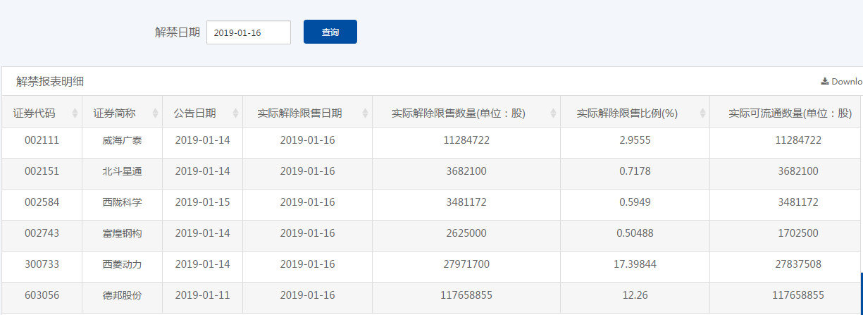 晚间公告精华速递