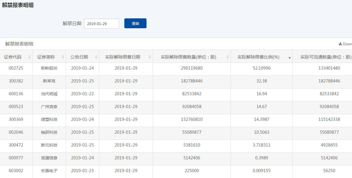 晚间股市公告精华速递