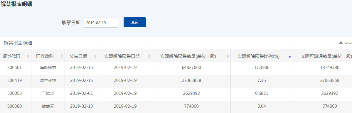 晚间股市公告精华速递