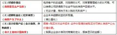 股票入门基础知识:从零开始搞懂商誉炸 弹!(附案例)