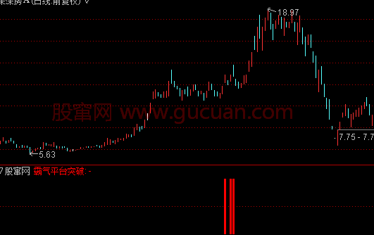 通达信霸气平台突破指标公式