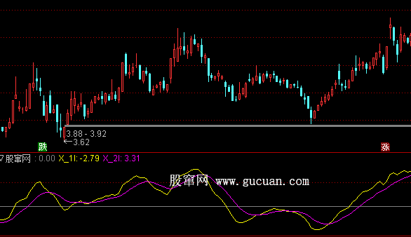 通达信猎潜三代指标公式
