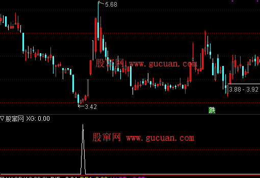 通达信圣手波段选股指标公式