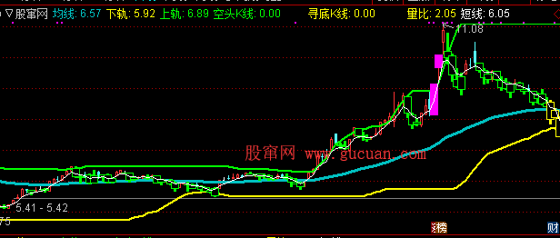 通达信寻底K线公式源码