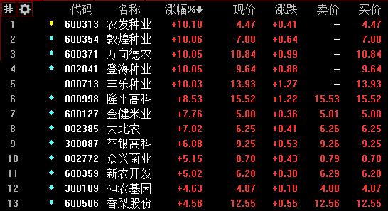 【焦点复盘】农业类板块重新站上风口 金力永磁胜出成市场总龙头