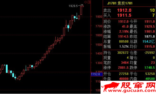 邢者干货《低吸战法与案例》