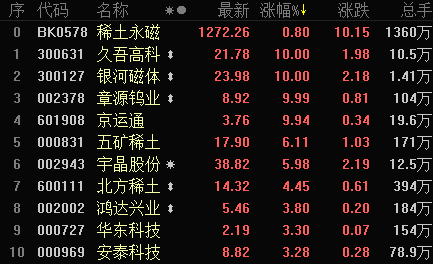 A股抱团炒作“有规律” 欣天科技成新人气龙头