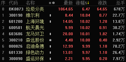 创业板可借壳引爆A股人气 总龙头尾盘缘何遭主力出货?