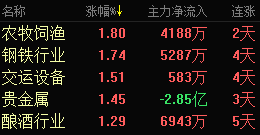 弱势行情偏好防御策略 一拖股份晋升成“新宠”