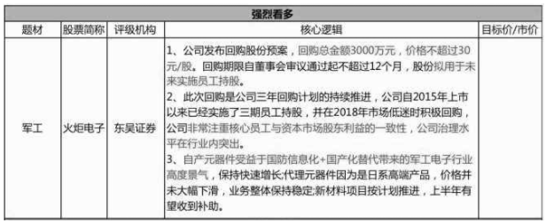 【脱水个股】国外航空发动机大厂已钦定它作为下一代材料,投产就是营收利润翻倍!