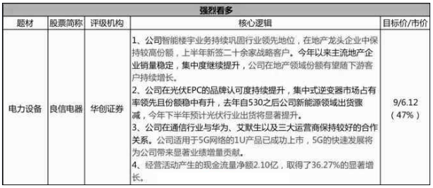 【脱水个股】传统行业跑出的新优质白马!联合华为推出5G独家产品,尺寸缩小70%