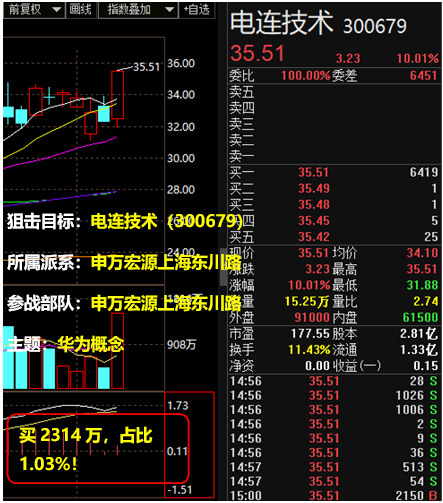 游资动态:短期市场或面临情绪面修复2018-08-07