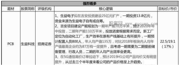 【脱水个股】超预期!逆势资本开支扩张新产线,大客户排队等货