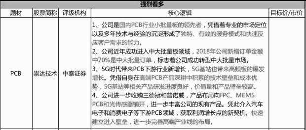 【脱水个股】被忽视的5G+PCB共振新龙!5G产品已成功构筑技术壁垒