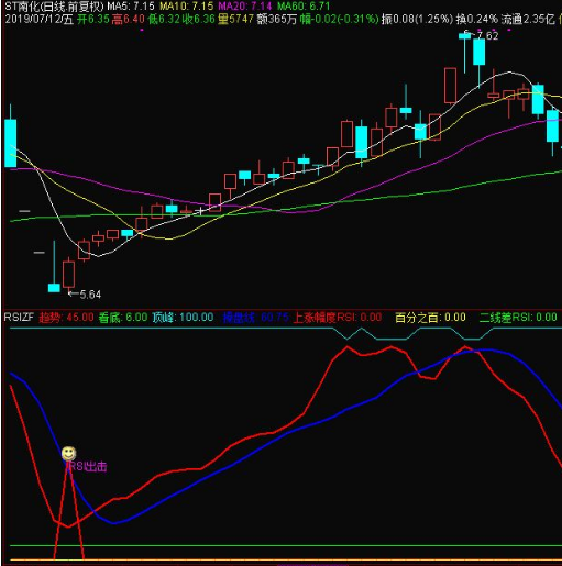 通达信RSI涨幅副图源码指标公式