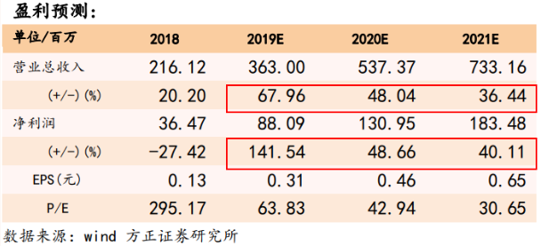 这家半导体设备公司受益封测行业复苏及5G应用需求,一季度业绩“假摔”