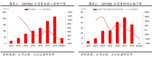 这家半导体设备公司受益封测行业复苏及5G应用需求,一季度业绩“假摔”