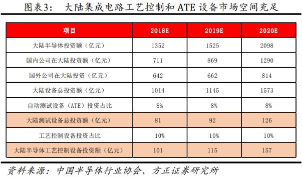 这家半导体设备公司受益封测行业复苏及5G应用需求,一季度业绩“假摔”