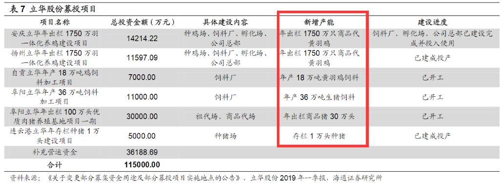 生猪养殖后发优势明显,复制温氏股份轻资产路径,养殖新秀“后生可畏”