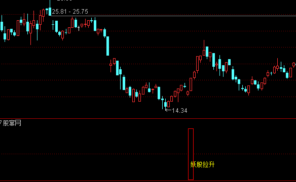 通达信妖股拉升指标公式