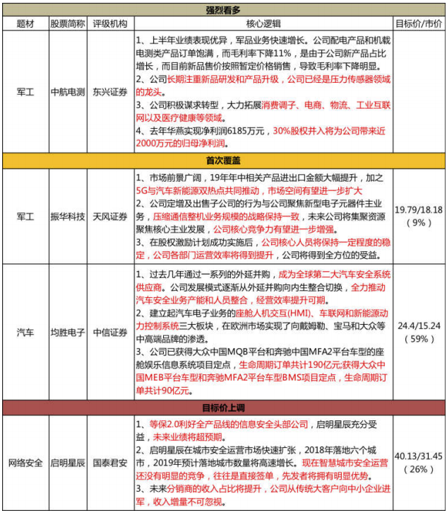 底部反转!全新自主领域迎来271亿新增空间,公司享受行业+公司双重拐点,还在toG安全市场没有竞争对手直接签单,业绩超预期成最强主题