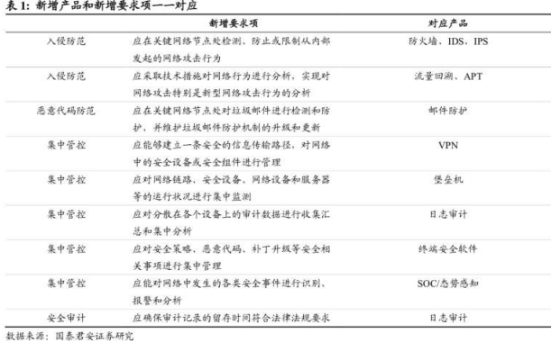 底部反转!全新自主领域迎来271亿新增空间,公司享受行业+公司双重拐点,还在toG安全市场没有竞争对手直接签单,业绩超预期成最强主题