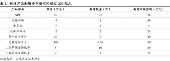 底部反转!全新自主领域迎来271亿新增空间,公司享受行业+公司双重拐点,还在toG安全市场没有竞争对手直接签单,业绩超预期成最强主题