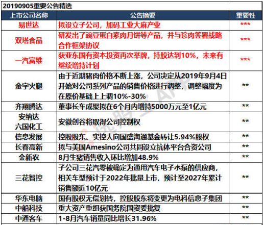 9月5日选股宝早知道
