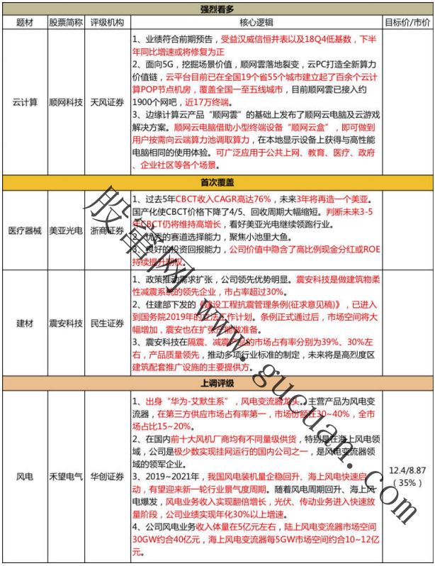 【脱水个股】行业正式开启反转!公司全球份额20%,市场占有率第一,公司团队出身华为+艾默生,提前布局产业升级占领赛道,拿下国内前十大所有客户,未来3年业绩增幅年化30%+