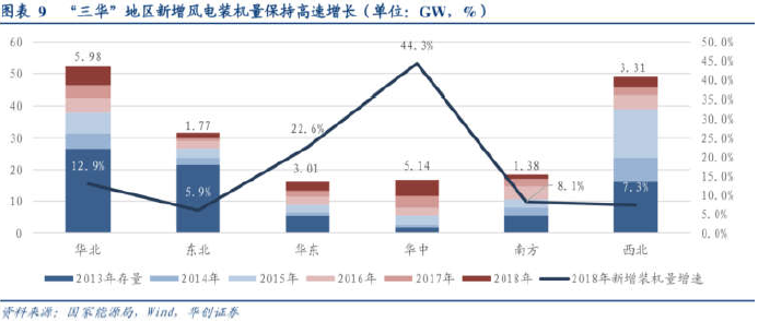 【脱水个股】行业正式开启反转!公司全球份额20%,市场占有率第一,公司团队出身华为+艾默生,提前布局产业升级占领赛道,拿下国内前十大所有客户,未来3年业绩增幅年化30%+