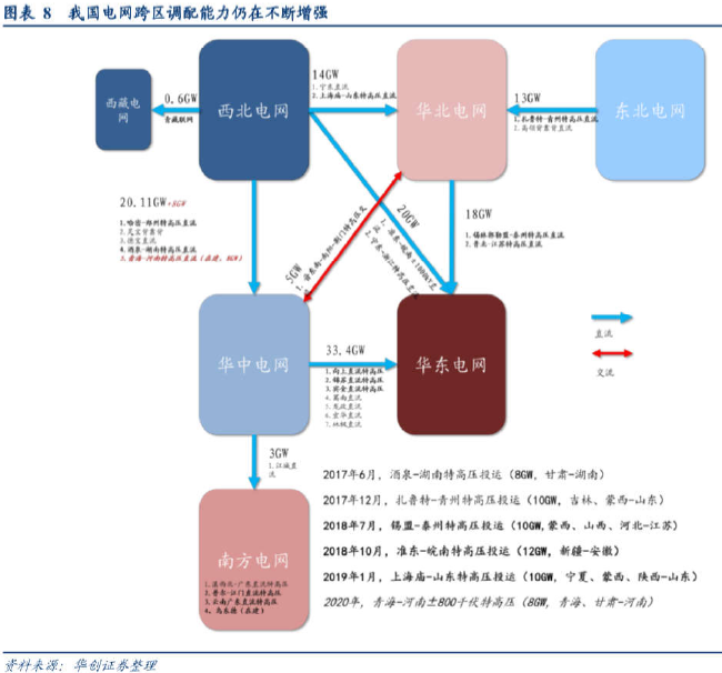 【脱水个股】行业正式开启反转!公司全球份额20%,市场占有率第一,公司团队出身华为+艾默生,提前布局产业升级占领赛道,拿下国内前十大所有客户,未来3年业绩增幅年化30%+