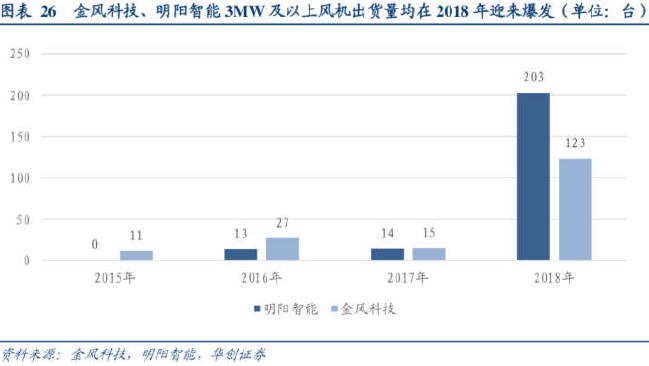 【脱水个股】行业正式开启反转!公司全球份额20%,市场占有率第一,公司团队出身华为+艾默生,提前布局产业升级占领赛道,拿下国内前十大所有客户,未来3年业绩增幅年化30%+